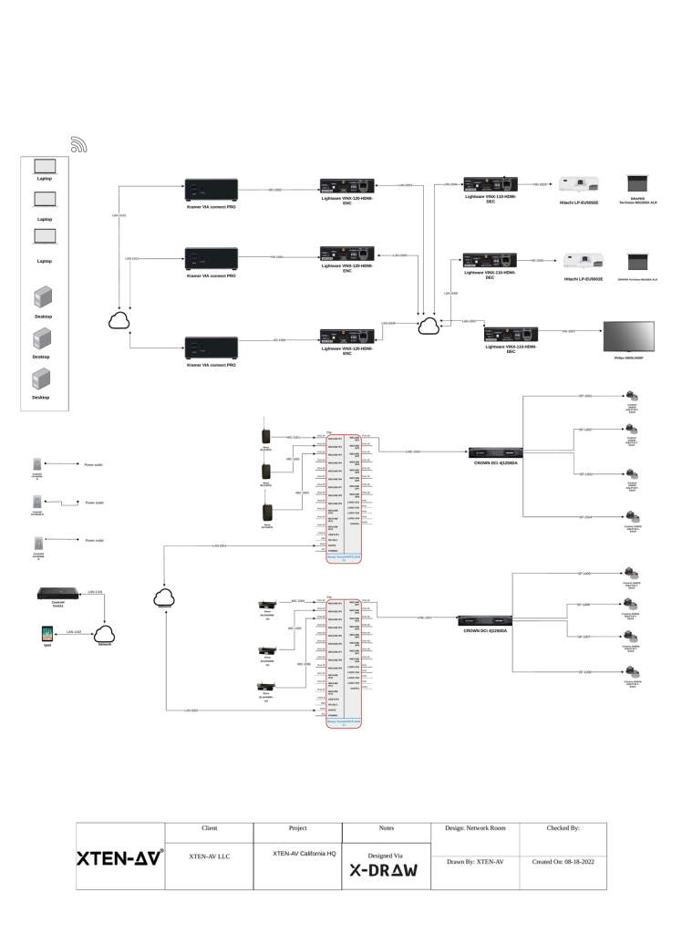 AV Network Room Design