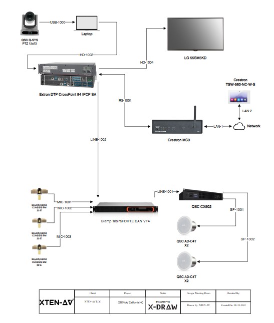 Conference room Audio visual signal flow diagram