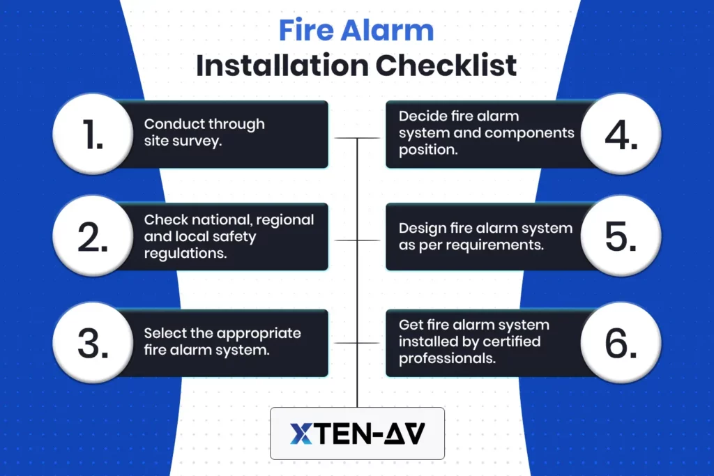 Fire Alarm System Installation Checklist