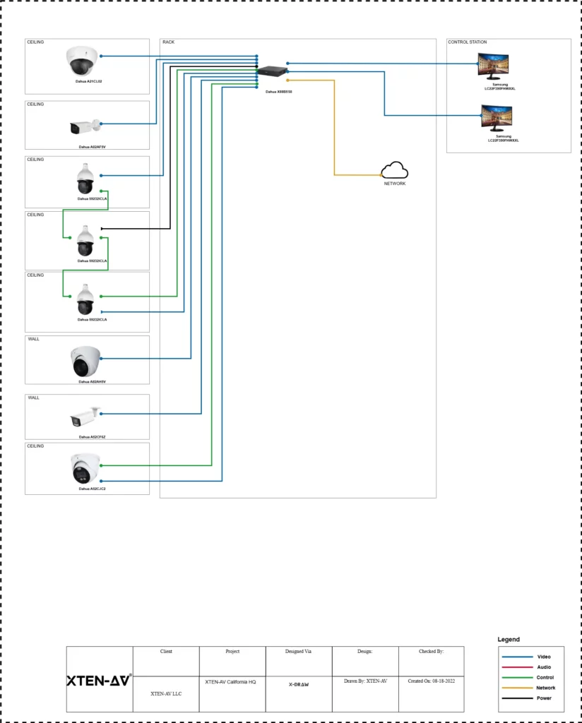 Security Camera Placement Diagram