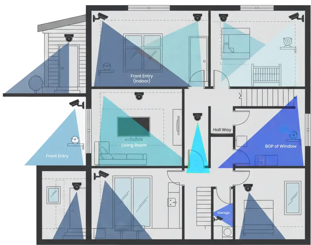 cctv surveillance camera placement mounting and coverage