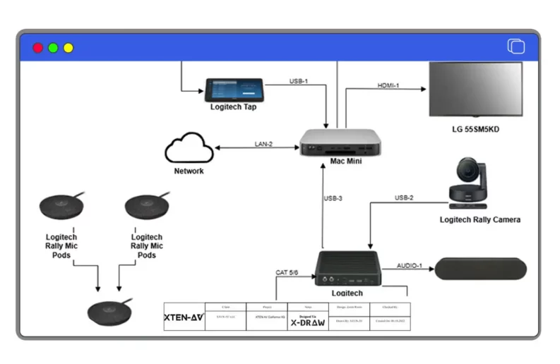 AV Signal Flow Diagram and Wiring Diagram Software