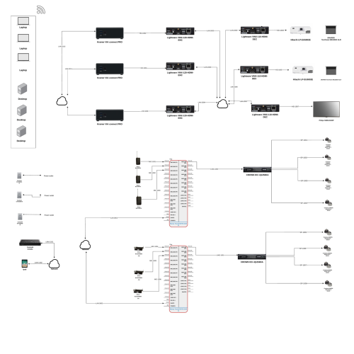 AV Network Room Design